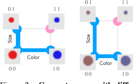 Figure 2 for Emergence of Hidden Capabilities: Exploring Learning Dynamics in Concept Space