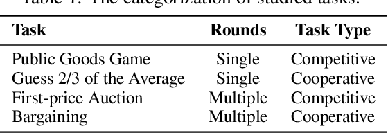 Figure 2 for SelfGoal: Your Language Agents Already Know How to Achieve High-level Goals