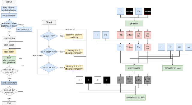 Figure 1 for Analyzing Deep Learning Based Brain Tumor Segmentation with Missing MRI Modalities