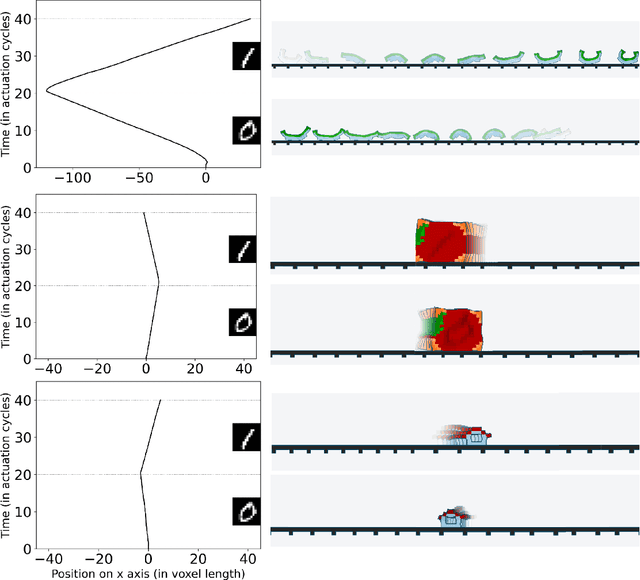 Figure 4 for Morphological Cognition: Classifying MNIST Digits Through Morphological Computation Alone