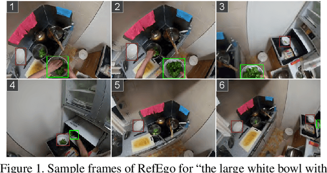 Figure 1 for RefEgo: Referring Expression Comprehension Dataset from First-Person Perception of Ego4D