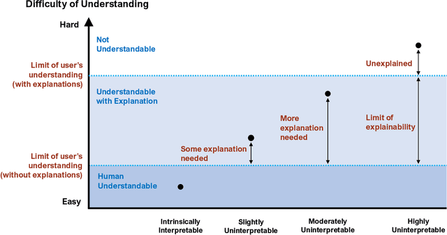 Figure 1 for Evolutionary Computation and Explainable AI: A Roadmap to Transparent Intelligent Systems