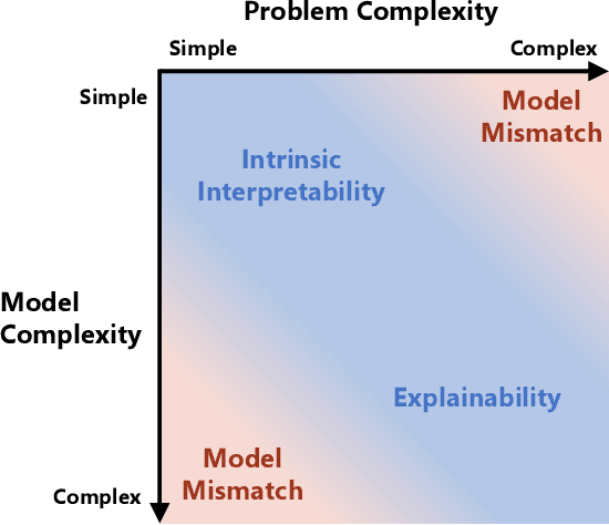 Figure 2 for Evolutionary Computation and Explainable AI: A Roadmap to Transparent Intelligent Systems