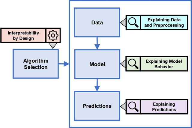 Figure 3 for Evolutionary Computation and Explainable AI: A Roadmap to Transparent Intelligent Systems