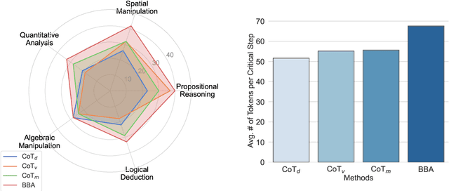 Figure 1 for BBA: Bi-Modal Behavioral Alignment for Reasoning with Large Vision-Language Models