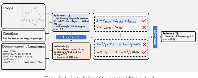 Figure 3 for BBA: Bi-Modal Behavioral Alignment for Reasoning with Large Vision-Language Models