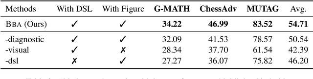 Figure 4 for BBA: Bi-Modal Behavioral Alignment for Reasoning with Large Vision-Language Models