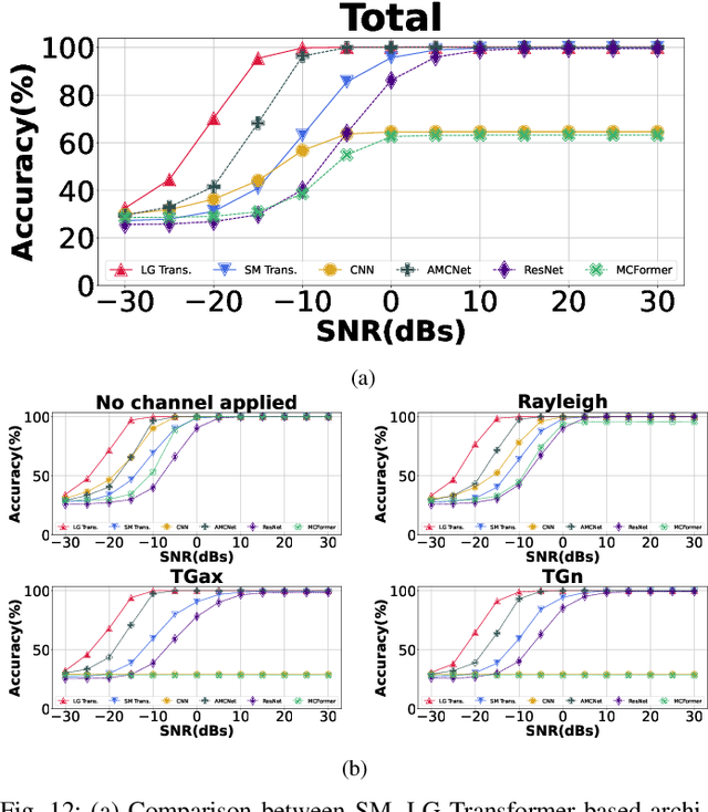 Figure 4 for T-PRIME: Transformer-based Protocol Identification for Machine-learning at the Edge