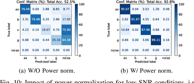 Figure 2 for T-PRIME: Transformer-based Protocol Identification for Machine-learning at the Edge