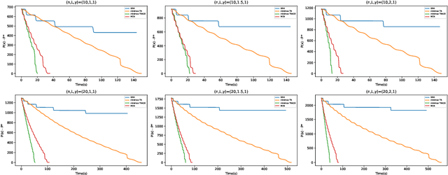 Figure 1 for Two trust region type algorithms for solving nonconvex-strongly concave minimax problems