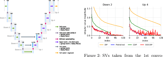 Figure 1 for SVD-DIP: Overcoming the Overfitting Problem in DIP-based CT Reconstruction