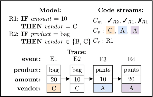 Figure 3 for Data is Moody: Discovering Data Modification Rules from Process Event Logs