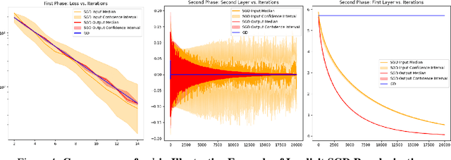 Figure 4 for How Neural Networks Learn the Support is an Implicit Regularization Effect of SGD