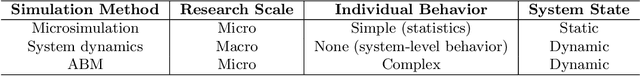 Figure 2 for Smart Agent-Based Modeling: On the Use of Large Language Models in Computer Simulations