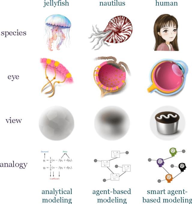 Figure 1 for Smart Agent-Based Modeling: On the Use of Large Language Models in Computer Simulations