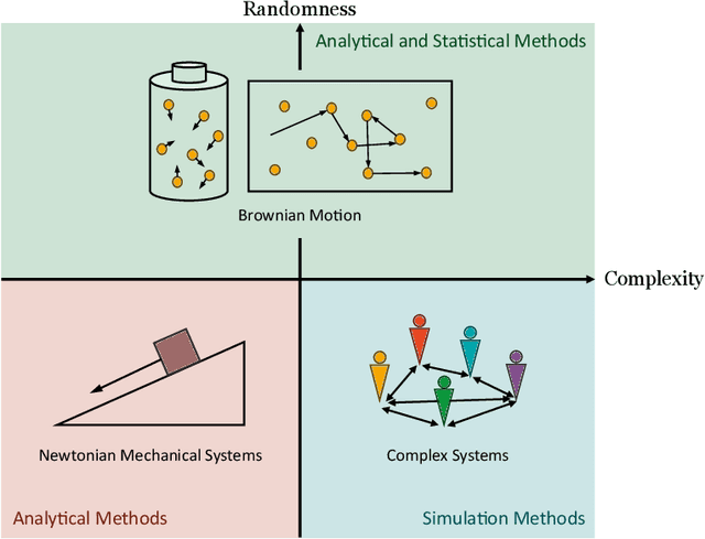 Figure 3 for Smart Agent-Based Modeling: On the Use of Large Language Models in Computer Simulations