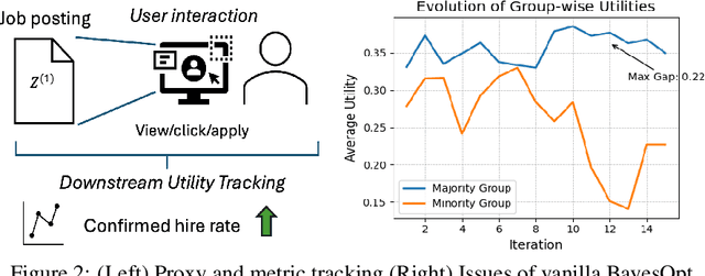 Figure 2 for From Models to Systems: A Comprehensive Fairness Framework for Compositional Recommender Systems