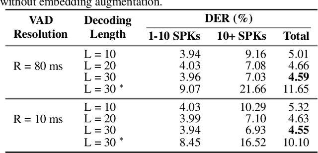 Figure 2 for Target-Speaker Voice Activity Detection via Sequence-to-Sequence Prediction