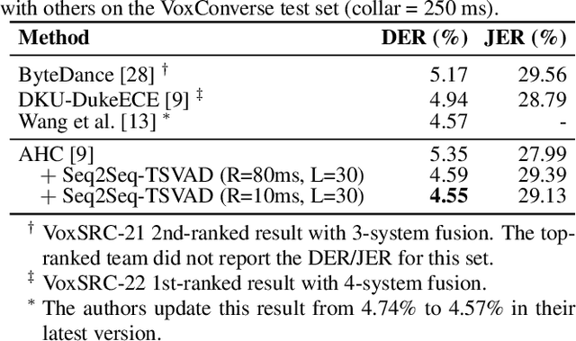 Figure 4 for Target-Speaker Voice Activity Detection via Sequence-to-Sequence Prediction