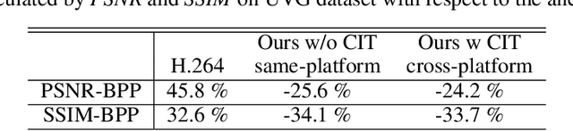 Figure 2 for Towards Real-Time Neural Video Codec for Cross-Platform Application Using Calibration Information