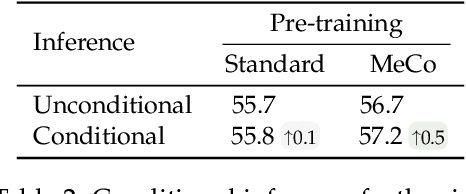 Figure 4 for Metadata Conditioning Accelerates Language Model Pre-training