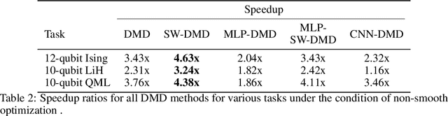 Figure 4 for Koopman Operator learning for Accelerating Quantum Optimization and Machine Learning