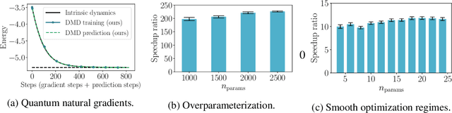 Figure 3 for Koopman Operator learning for Accelerating Quantum Optimization and Machine Learning