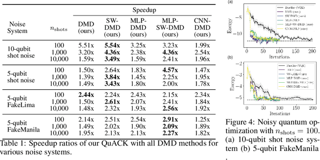 Figure 2 for Koopman Operator learning for Accelerating Quantum Optimization and Machine Learning