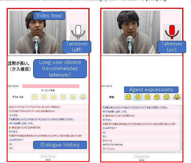 Figure 4 for Evaluation of a semi-autonomous attentive listening system with takeover prompting