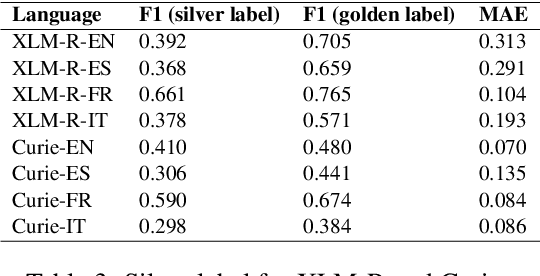 Figure 3 for Effective Proxy for Human Labeling: Ensemble Disagreement Scores in Large Language Models for Industrial NLP