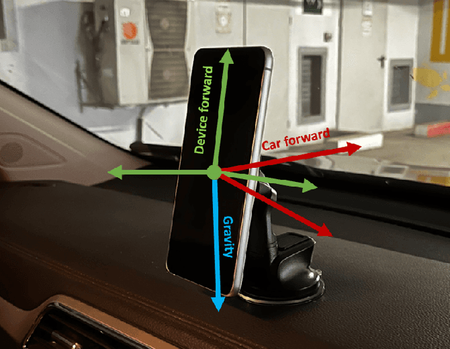 Figure 1 for MountNet: Learning an Inertial Sensor Mounting Angle with Deep Neural Networks