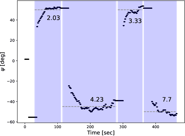 Figure 3 for MountNet: Learning an Inertial Sensor Mounting Angle with Deep Neural Networks