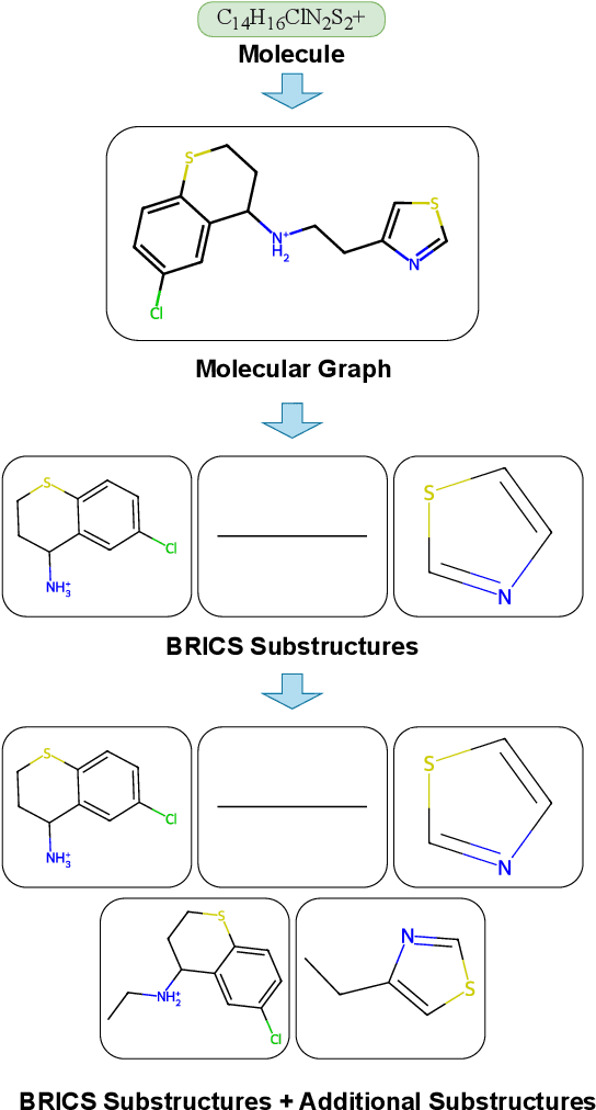 Figure 1 for Broadening Discovery through Structural Models: Multimodal Combination of Local and Structural Properties for Predicting Chemical Features