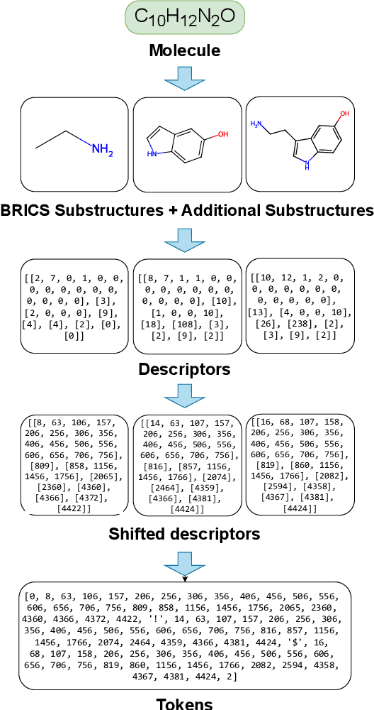 Figure 3 for Broadening Discovery through Structural Models: Multimodal Combination of Local and Structural Properties for Predicting Chemical Features