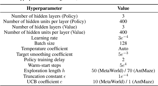 Figure 2 for On the Value of Myopic Behavior in Policy Reuse
