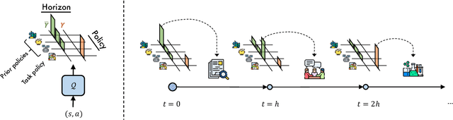Figure 3 for On the Value of Myopic Behavior in Policy Reuse