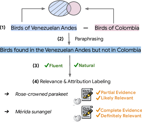 Figure 1 for QUEST: A Retrieval Dataset of Entity-Seeking Queries with Implicit Set Operations