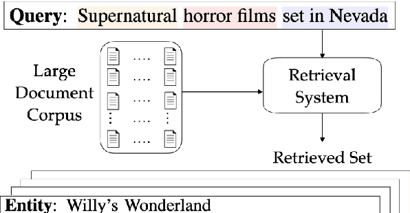 Figure 3 for QUEST: A Retrieval Dataset of Entity-Seeking Queries with Implicit Set Operations