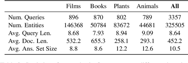 Figure 4 for QUEST: A Retrieval Dataset of Entity-Seeking Queries with Implicit Set Operations