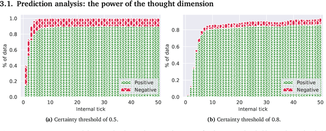 Figure 3 for Continuous Thought Machines