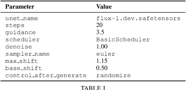 Figure 3 for Can Text-to-Image Generative Models Accurately Depict Age? A Comparative Study on Synthetic Portrait Generation and Age Estimation