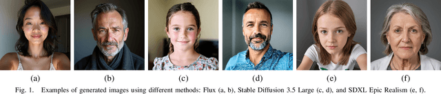 Figure 1 for Can Text-to-Image Generative Models Accurately Depict Age? A Comparative Study on Synthetic Portrait Generation and Age Estimation