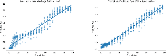 Figure 2 for Can Text-to-Image Generative Models Accurately Depict Age? A Comparative Study on Synthetic Portrait Generation and Age Estimation
