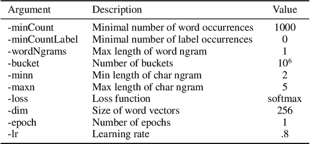 Figure 1 for GlotCC: An Open Broad-Coverage CommonCrawl Corpus and Pipeline for Minority Languages