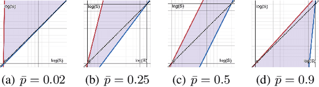 Figure 1 for How to Explore with Belief: State Entropy Maximization in POMDPs