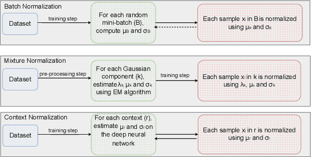 Figure 1 for Context Normalization for Robust Image Classification