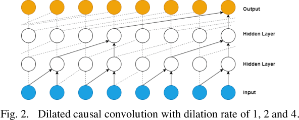 Figure 2 for Leveraging WaveNet for Dynamic Listening Head Modeling from Speech