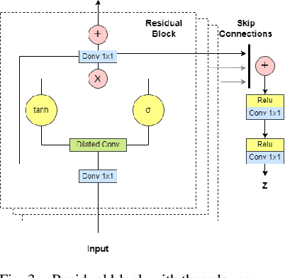 Figure 3 for Leveraging WaveNet for Dynamic Listening Head Modeling from Speech