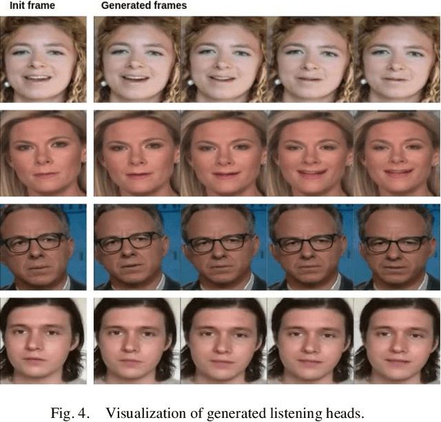 Figure 4 for Leveraging WaveNet for Dynamic Listening Head Modeling from Speech