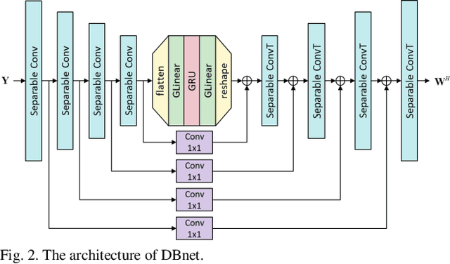 Figure 2 for Deep Beamforming for Speech Enhancement and Speaker Localization with an Array Response-Aware Loss Function